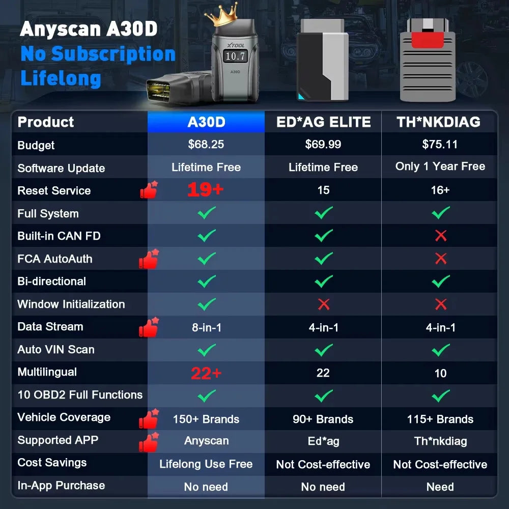 XTOOL Anyscan A30D Wireless automotive Scanner Lifetime Free Update Bidirectional Car OBD2 Code Reader with 19 Resets FCA CAN FD
